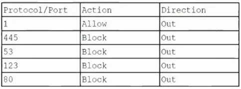 220-1102 question #540 exhibit