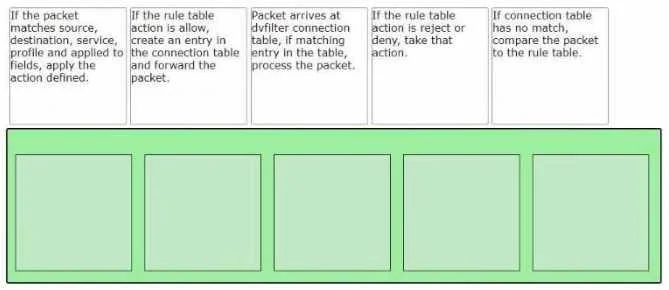 2V0-41.24 question #124 exhibit