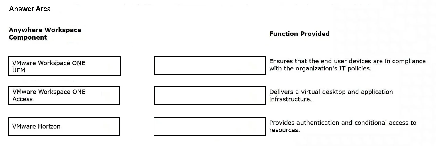 2V0-51.23 question #40 exhibit