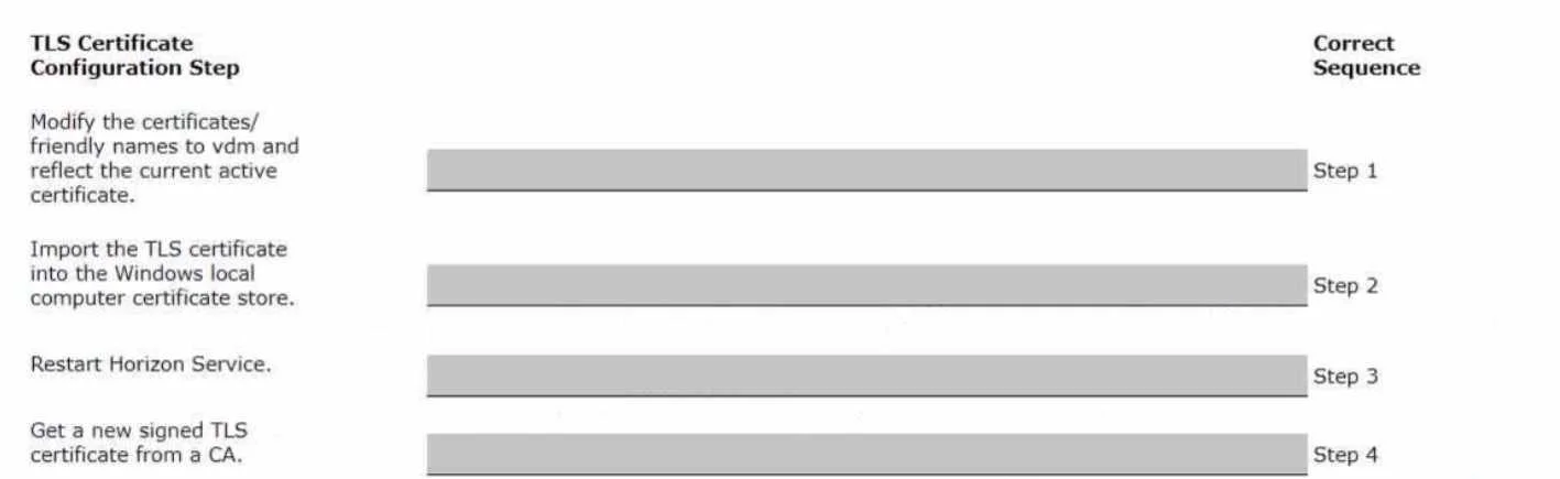 2V0-51.23 question #87 exhibit