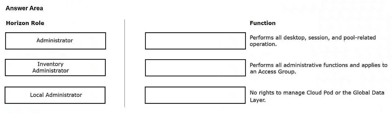 2V0-51.23 question #38 exhibit
