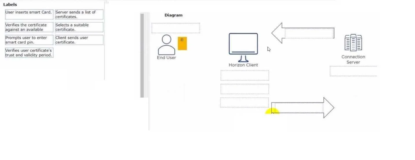 2V0-51.23 question #83 exhibit