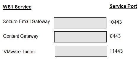 2V0-62.23 question #90 exhibit