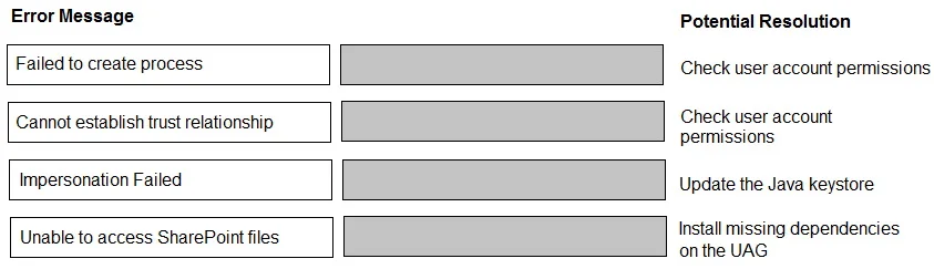 2V0-62.23 question #100 exhibit