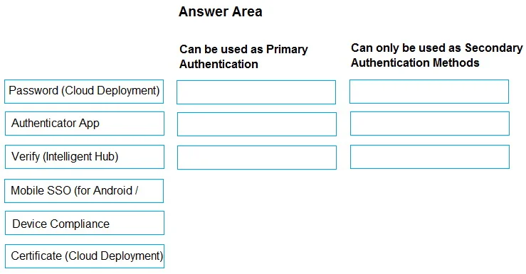 2V0-62.23 question #91 exhibit
