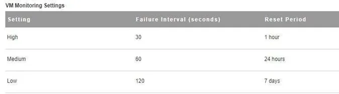 2V0-622D question #207 exhibit