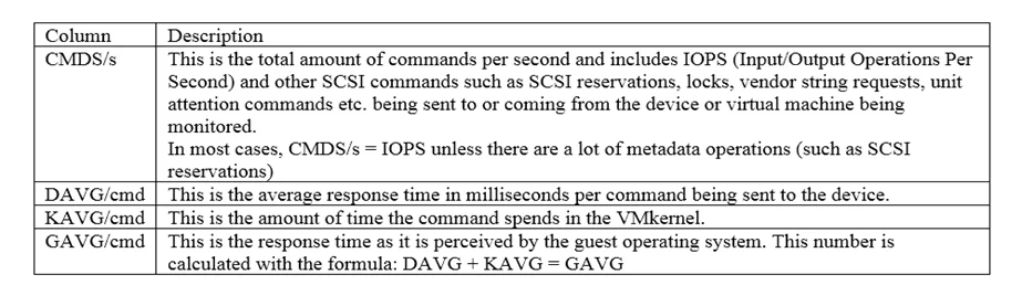 2V0-622D question #204 exhibit 2