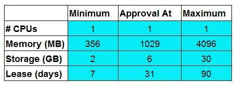 2V0-631 question #31 exhibit