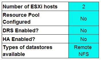 2V0-631 question #59 exhibit
