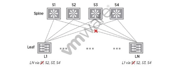 2V0-641 question #143 exhibit