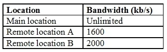 300-070 question #408 exhibit 2