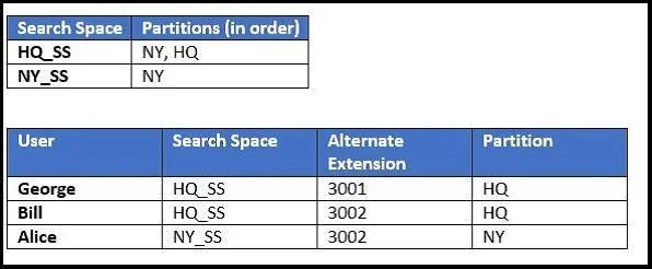 300-085 question #78 exhibit