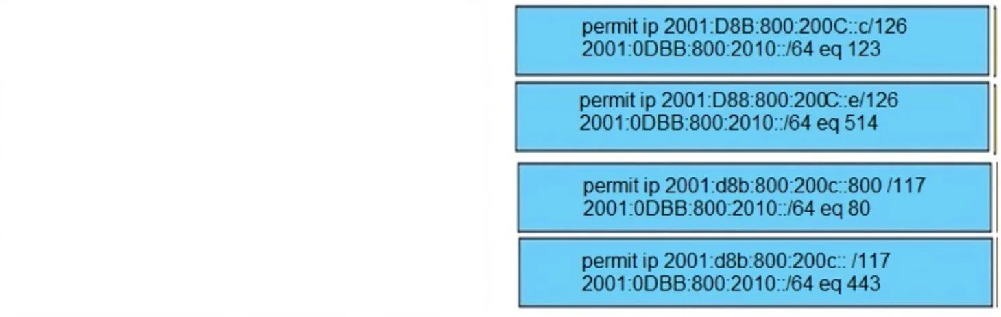 300-410 question #30 exhibit