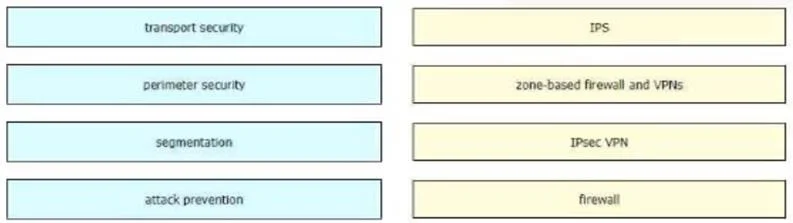 300-415 question #314 exhibit