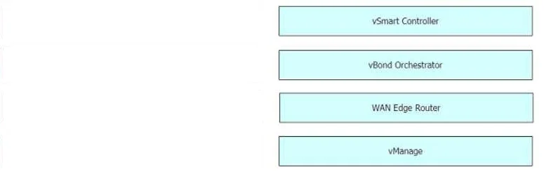 300-415 question #168 exhibit