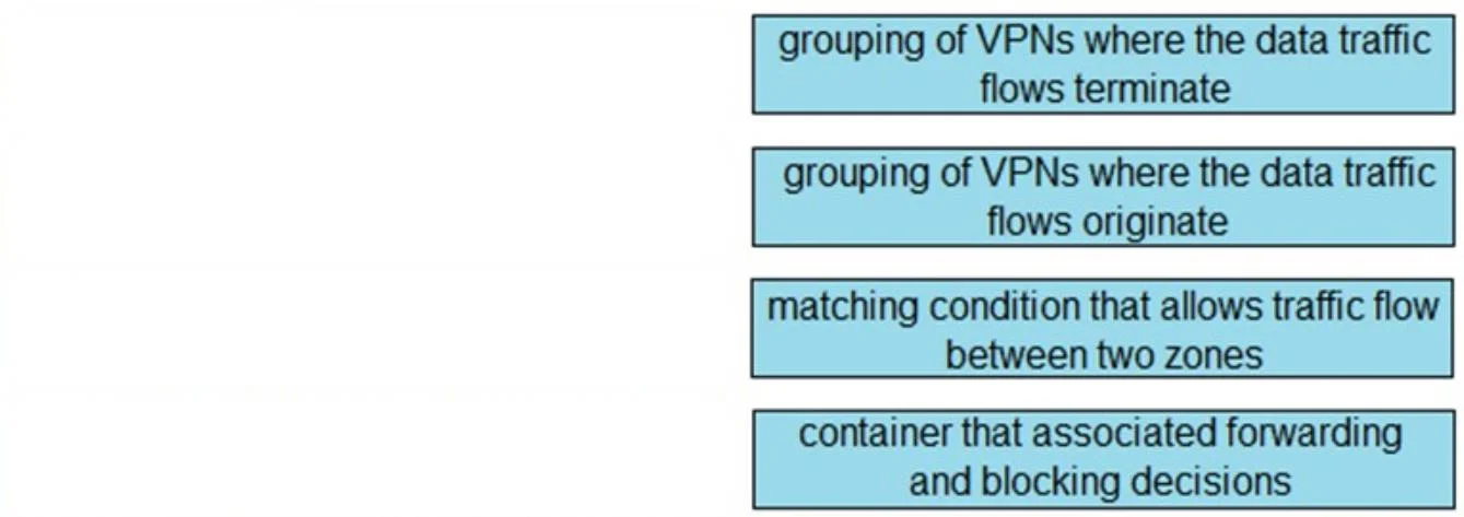 300-415 question #78 exhibit