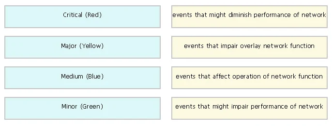 300-415 question #388 exhibit