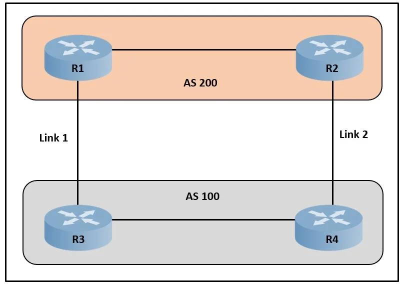 300-420 question #182 exhibit