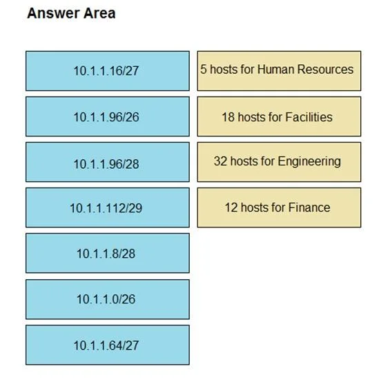300-420 question #114 exhibit