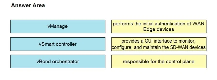 300-420 question #174 exhibit