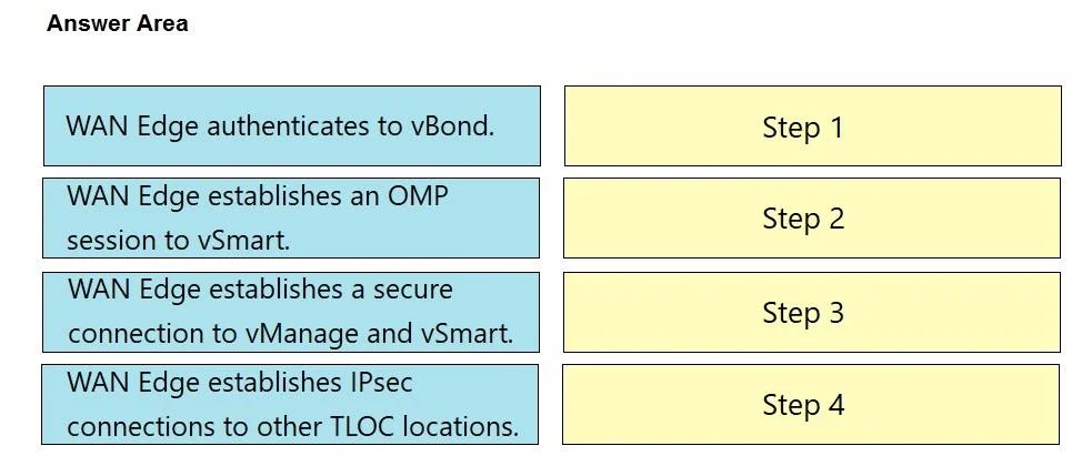300-420 question #210 exhibit