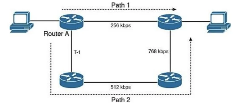 300-420 question #83 exhibit
