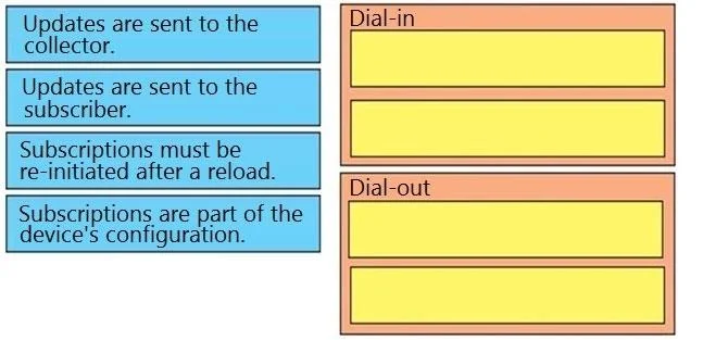 300-420 question #116 exhibit