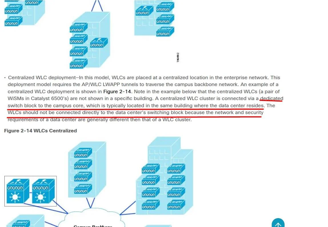 300-425 question #46 exhibit