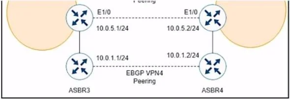 300-440 question #21 exhibit 1