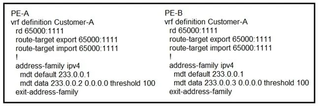 300-510 question #25 exhibit