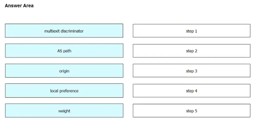 300-510 question #187 exhibit