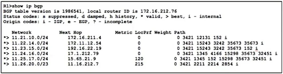 300-510 question #175 exhibit