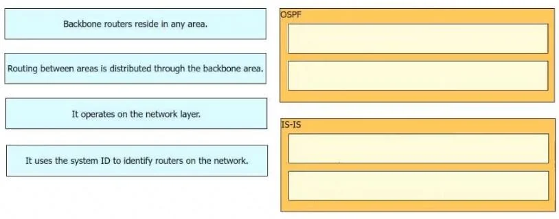 300-510 question #215 exhibit
