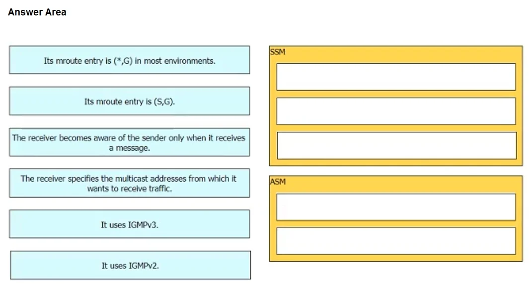 300-510 question #188 exhibit