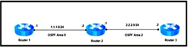 300-510 question #161 exhibit
