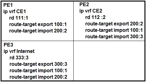 300-515 question #14 exhibit