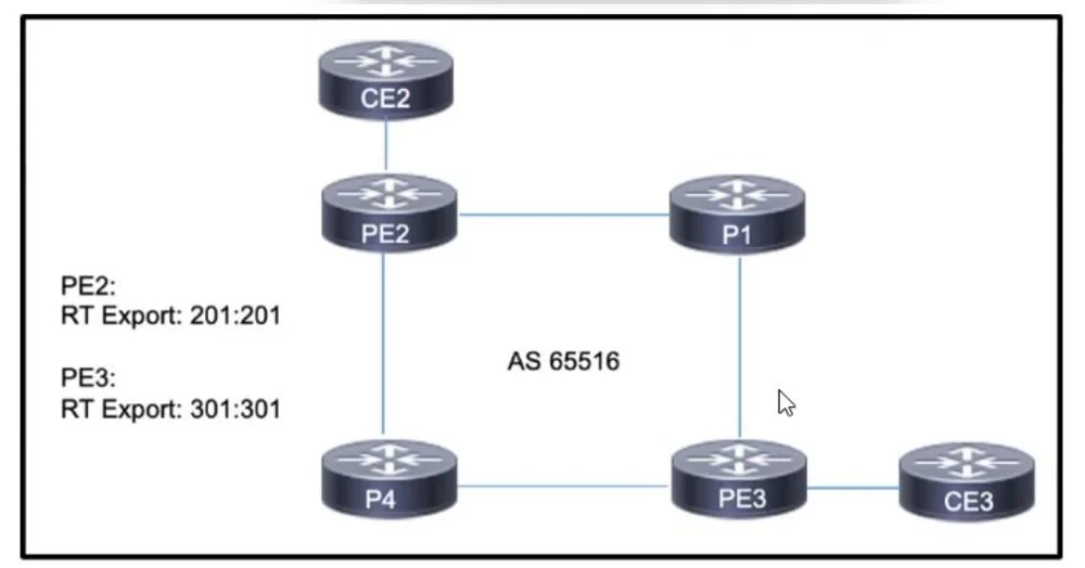 300-515 question #174 exhibit