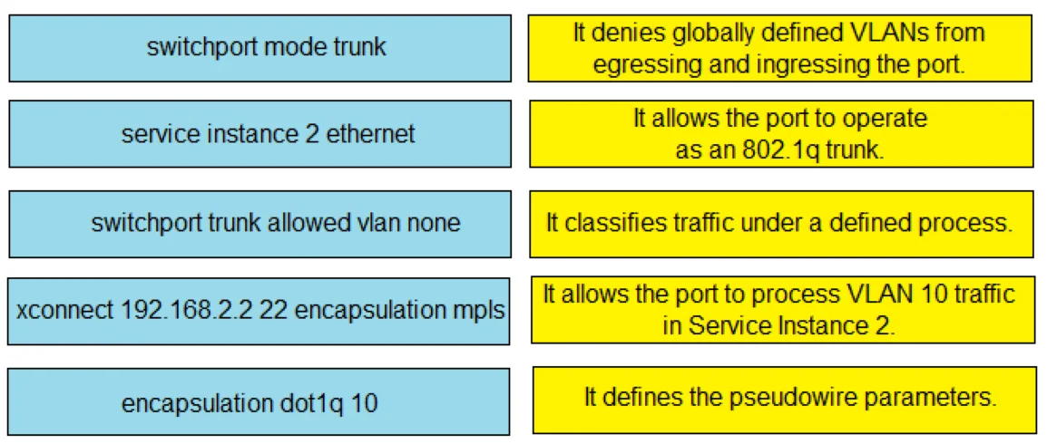 300-515 question #66 exhibit 2