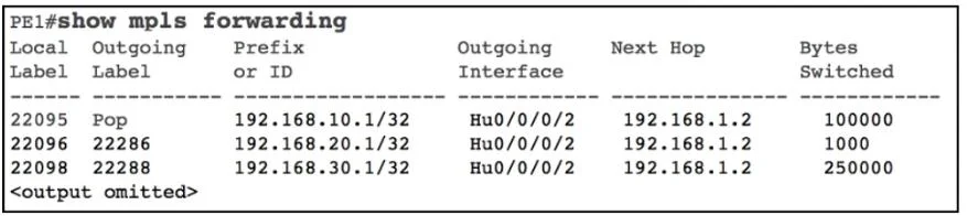 300-515 question #81 exhibit