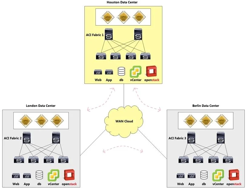 300-610 question #87 exhibit