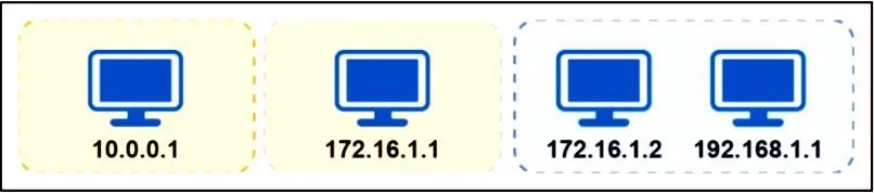 300-610 question #333 exhibit