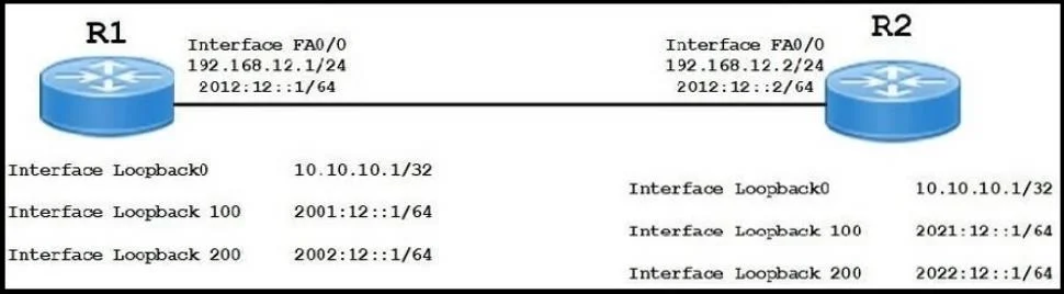 300-615 question #183 exhibit 1