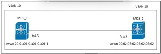 300-615 question #271 exhibit 1