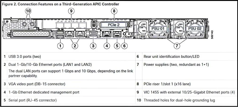 300-620 question #243 exhibit 1
