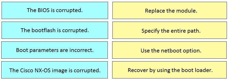 300-625 question #28 exhibit