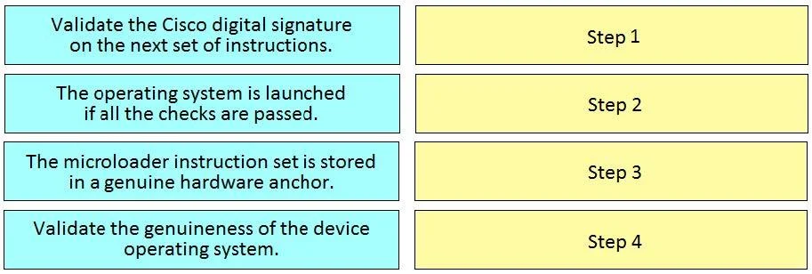 300-625 question #24 exhibit
