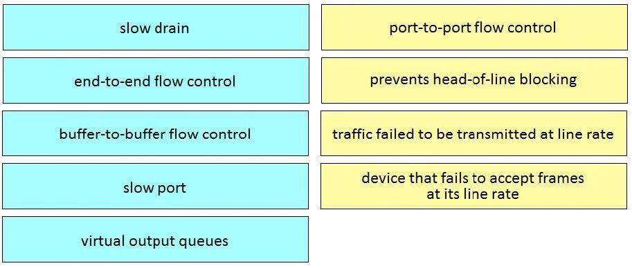 300-625 question #27 exhibit
