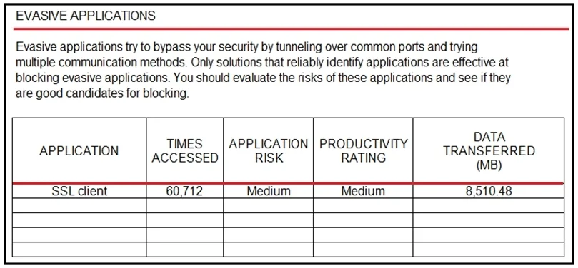 300-710 question #119 exhibit