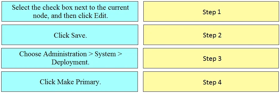 300-715 question #15 exhibit