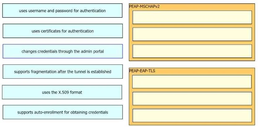 300-715 question #145 exhibit